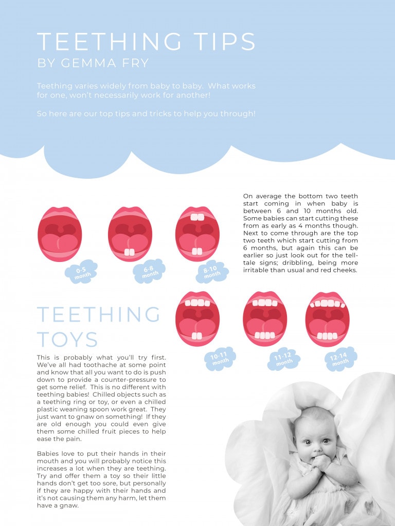 Graphic of the article page titled teething tips by Gemma Fry